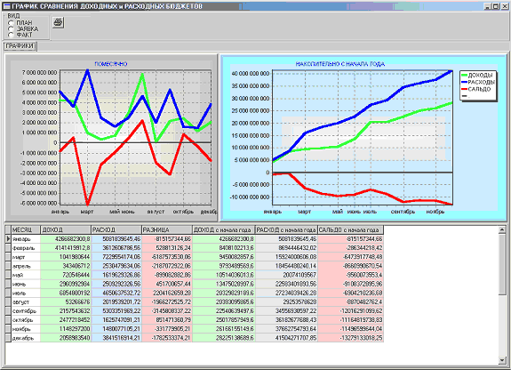 График сравнения доходных и расходных бюджетов